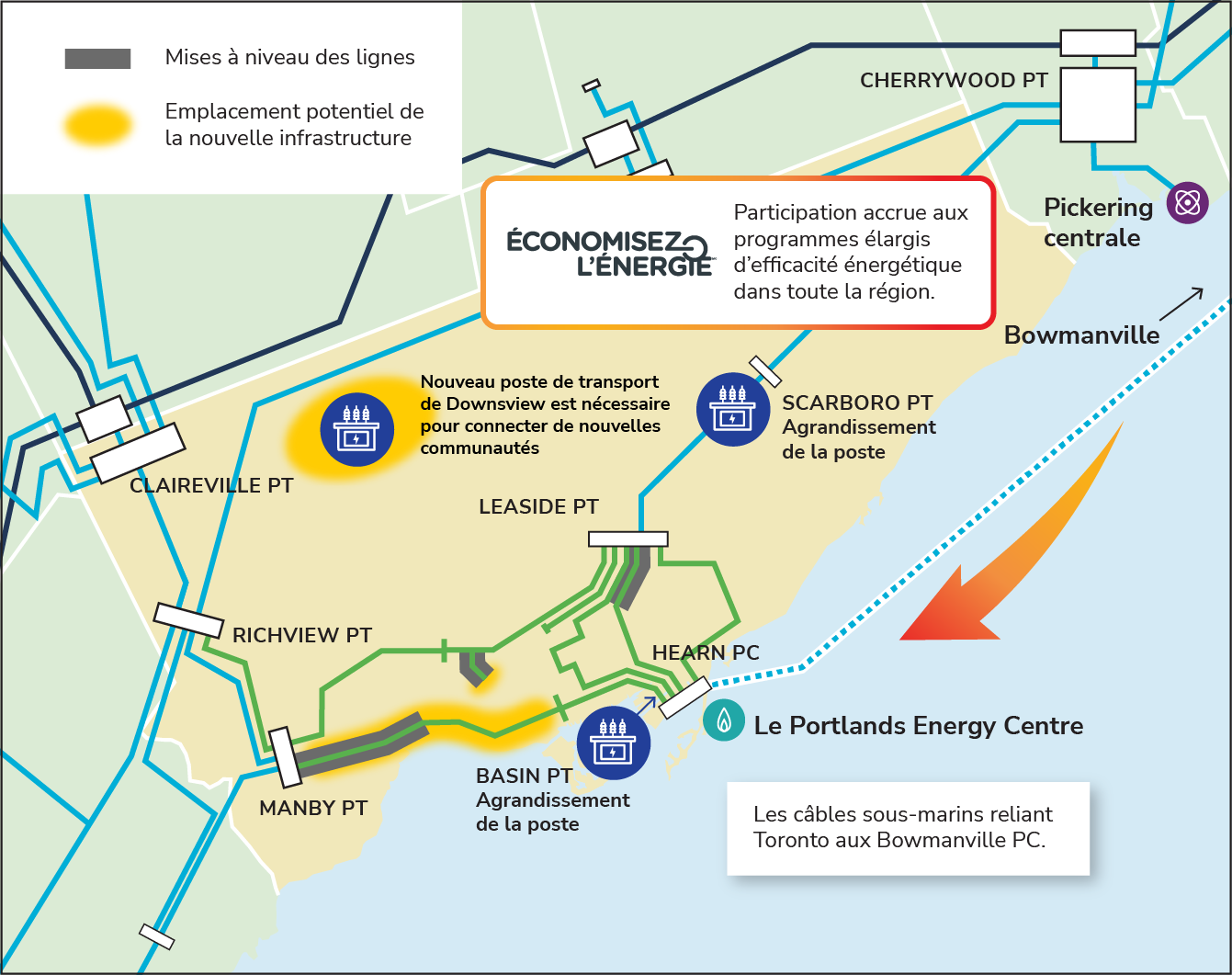 Toronto troisième ligne